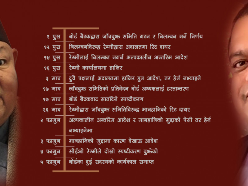 मन्त्री आले र सीईओ रेग्मीको जुँगाको लडाइँले लथालिङ्ग पर्यटन बोर्ड